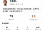 范戴克本场1造红牌6解围+12对抗10成功 9长传7成功 7.9分全场最高